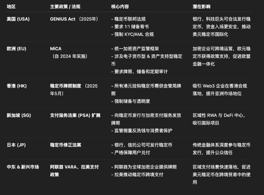 Crypto Summer 与全球监管支持浪潮:2025 加密市场新周期全景解析