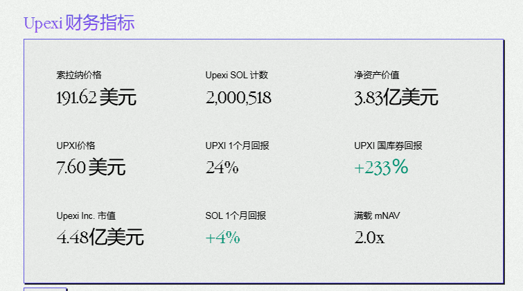 10 亿美金押注 Solana!这次暴跌是抄底黄金坑?