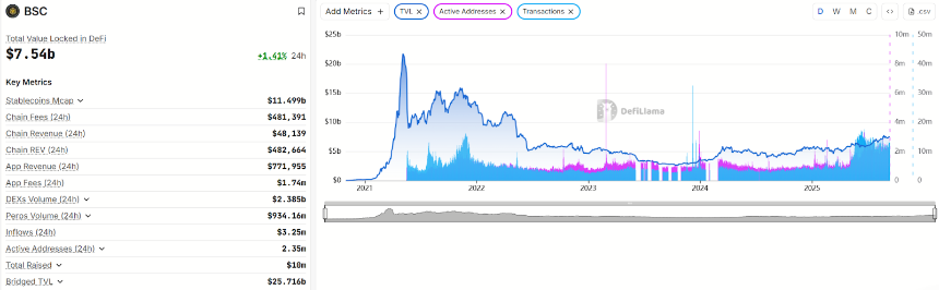 从以太坊仿盘到公链巨头:BNB Chain 五年生态进化史解析与展望