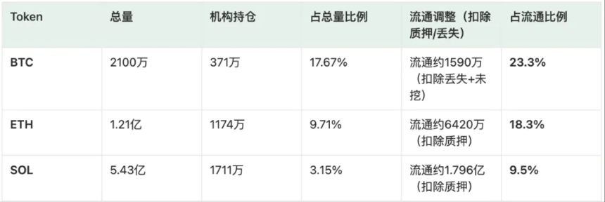 降息后,机构牛市还能走多远?