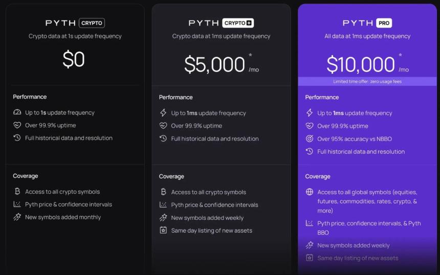 Pyth 宣布推出 Pyth Pro：重塑市场数据供应链