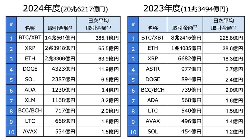 Web3 日本市场:2025 年最新数据、规模、解读