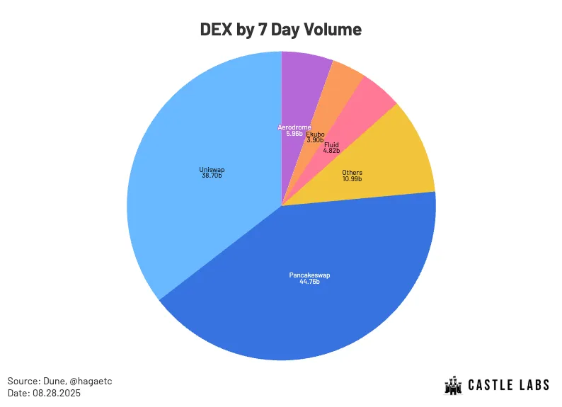 Fluid:DeFi 的新主宰者?