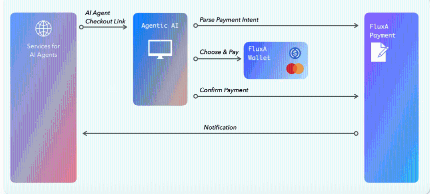 巨头携手:Google AP2 与 Coinbase x402 共同揭示 AI 支付的未来发展趋势