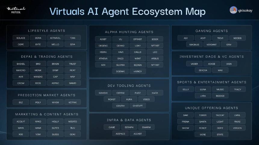 以太坊不再缺席,Virtuals ACP 打开 AI 万亿经济之门