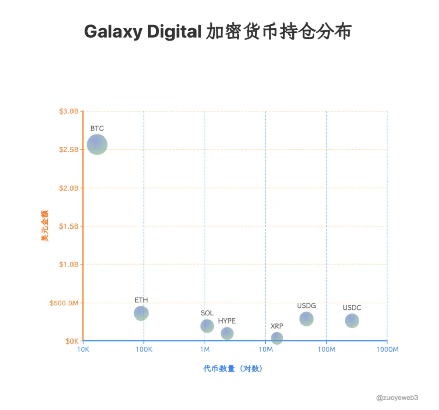 加密权力结构新变:托管机构 Anchorage 的铁金库