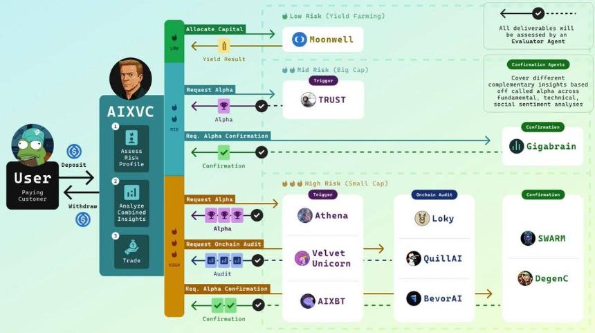 以太坊不再缺席,Virtuals ACP 打开 AI 万亿经济之门