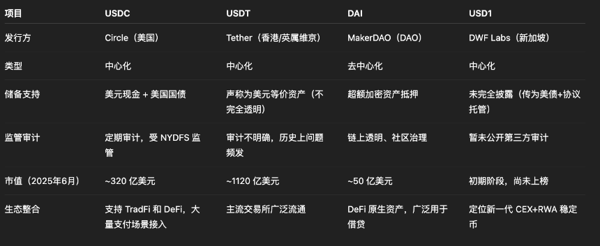 Circle 公司 与 USDC 稳定币专题分析