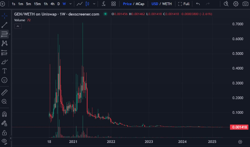 美股代币化爆火,底层基建团队 xStocks 却爆黑历史