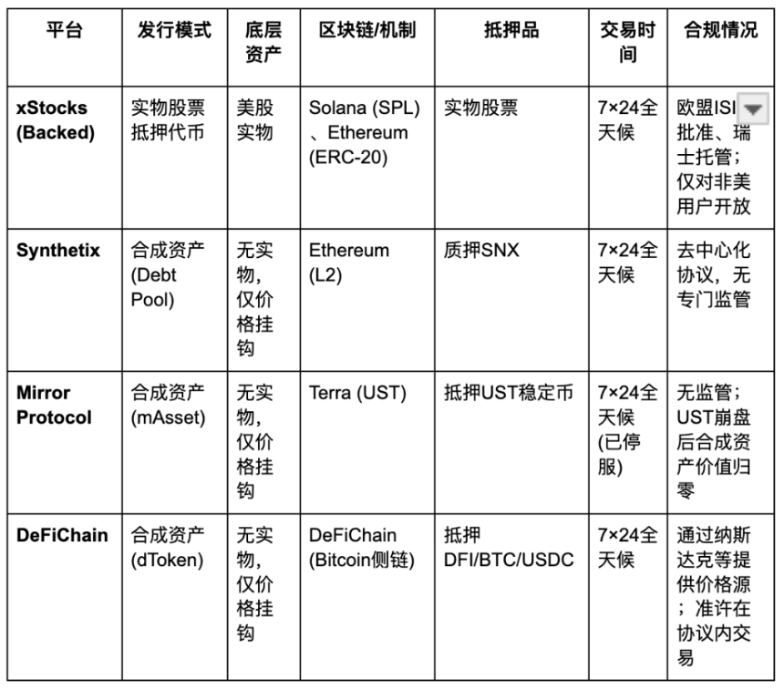 xStocks 与美股代币化新浪潮:链上证券的崛起、挑战与前景