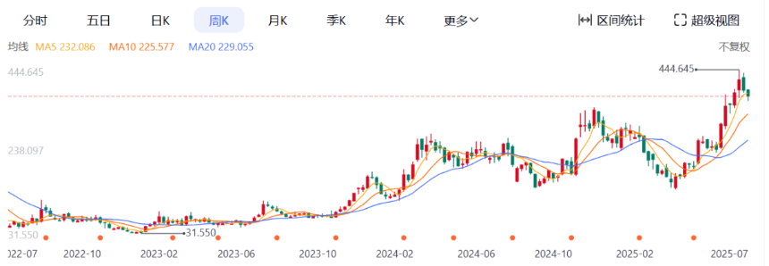 SEC 新标准公布,现货 ETF 获批潮即将上演?