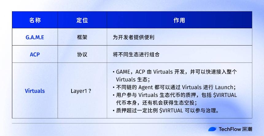 以太坊不再缺席,Virtuals ACP 打开 AI 万亿经济之门
