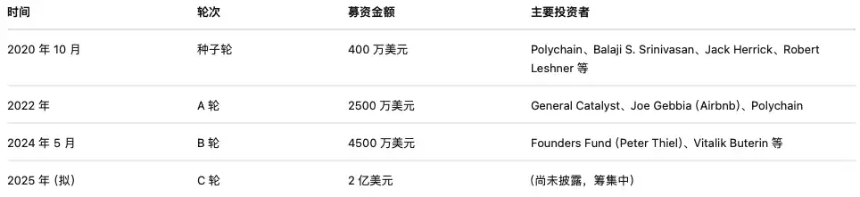 硅谷 vs 华盛顿,Polymarket 与 Kalshi 决生死