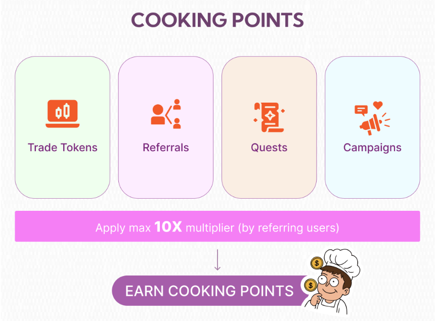 一文读懂 Cooking.City: Day1 明牌空投的  Solana Launchpad