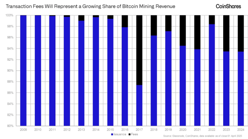 比特币矿工与黄金矿工有什么区别?