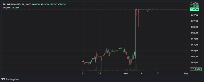 在 Hyperliquid 平台上的预测市场永续合约