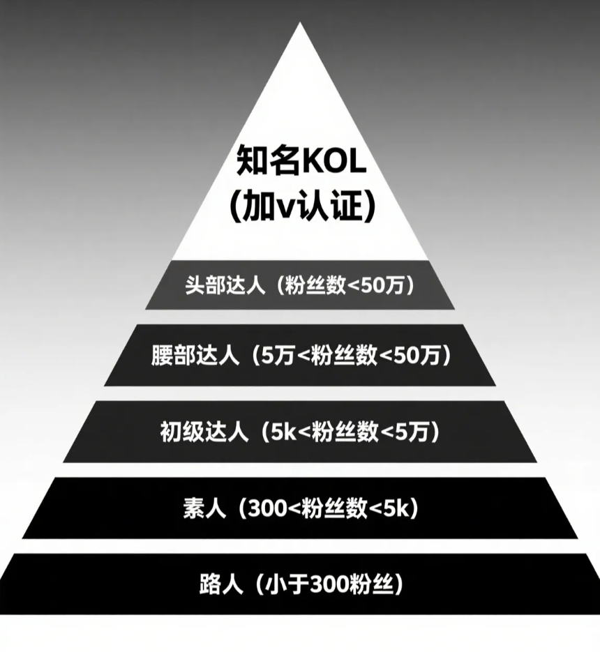Web3 项目如何在小红书整体投放