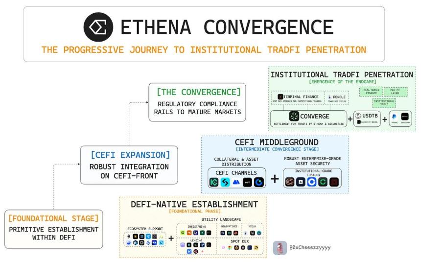 Pendle x Terminal Finance:新的 DeFi 原生金融原语的曙光已经到来