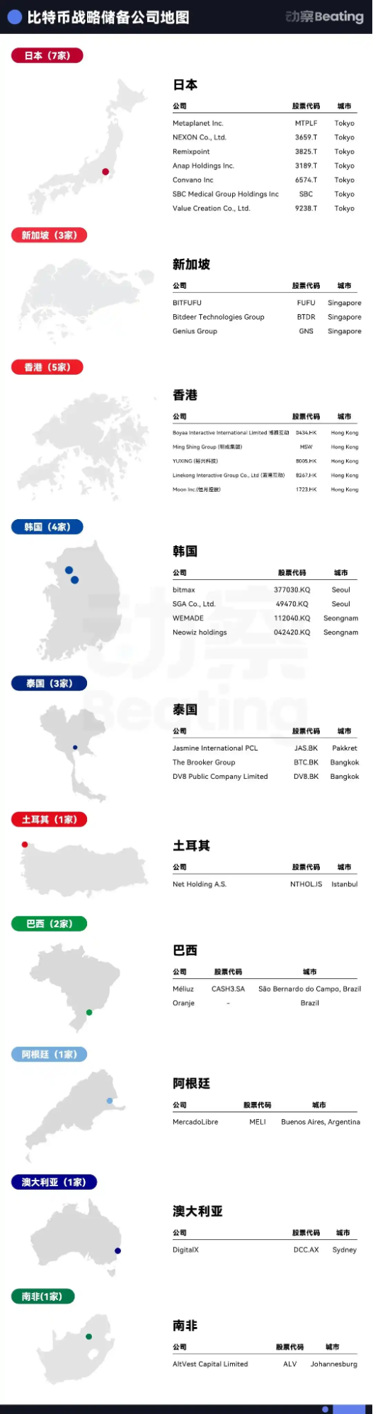 币圈 VC,把 2 万亿美金故事讲到了华尔街