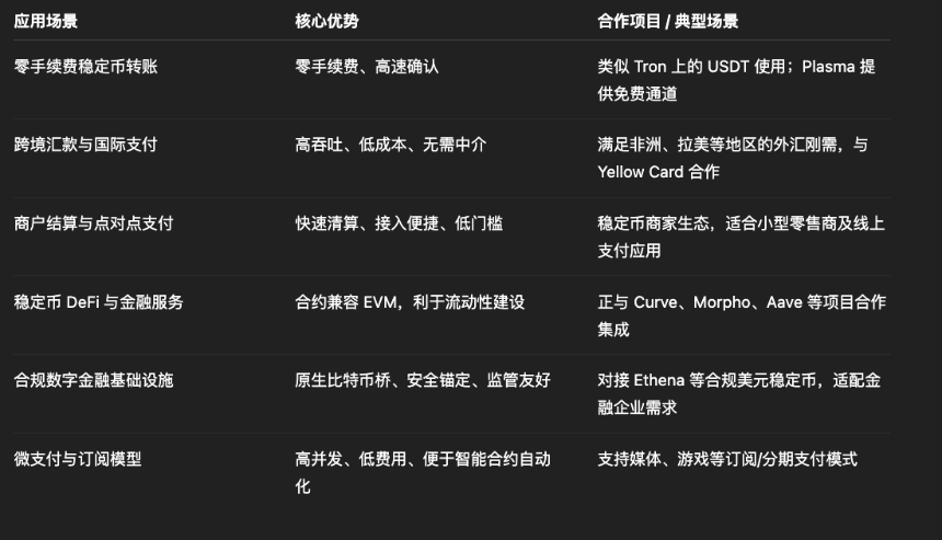 Plasma 深度解析：专为稳定币设计的高性能 Layer 1 区块链架构