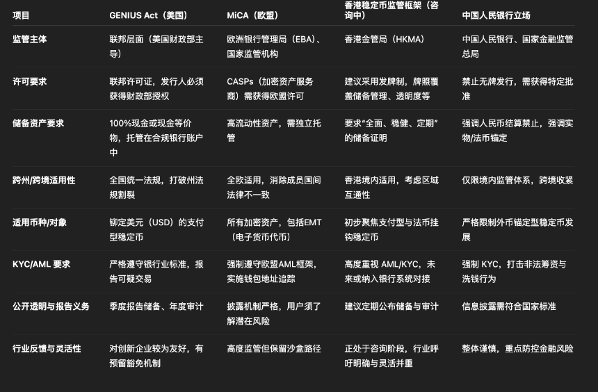 美国全国稳定币法规:GENIUS Act 及其影响