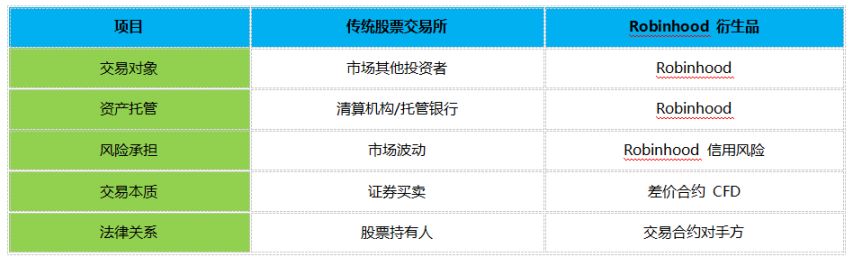 新泡沫 OR 新趋势:你真的看懂代币化股票了吗?