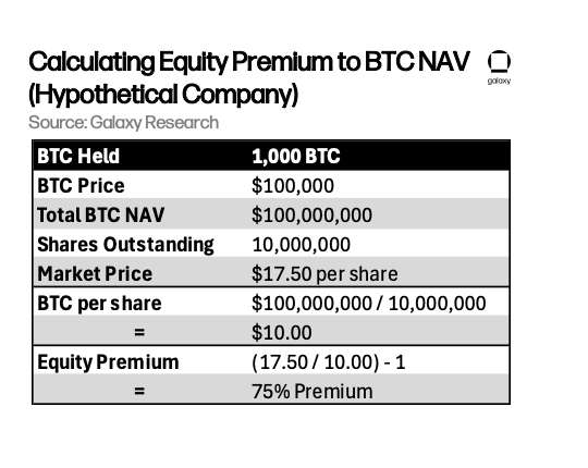 比特币资产溢价逻辑解析:为何这类公司股价高于实际净值?