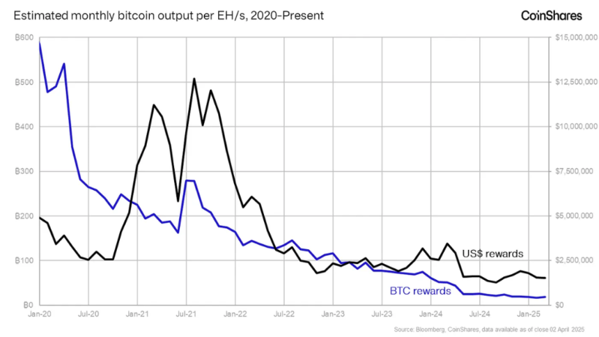 比特币矿工与黄金矿工有什么区别?