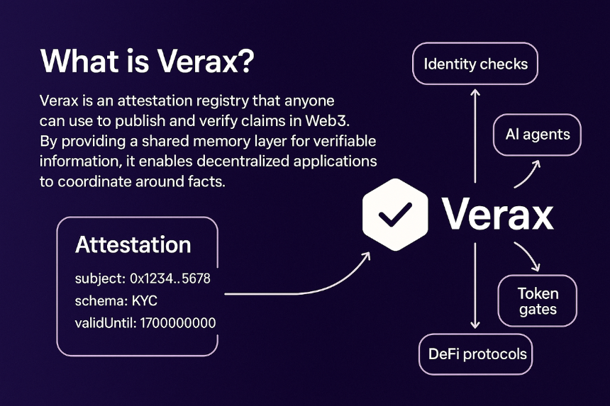 什么是 Verax 认证注册表?
