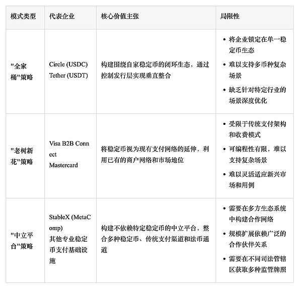 场景为王:稳定币竞争格局的重构与价值重心迁移
