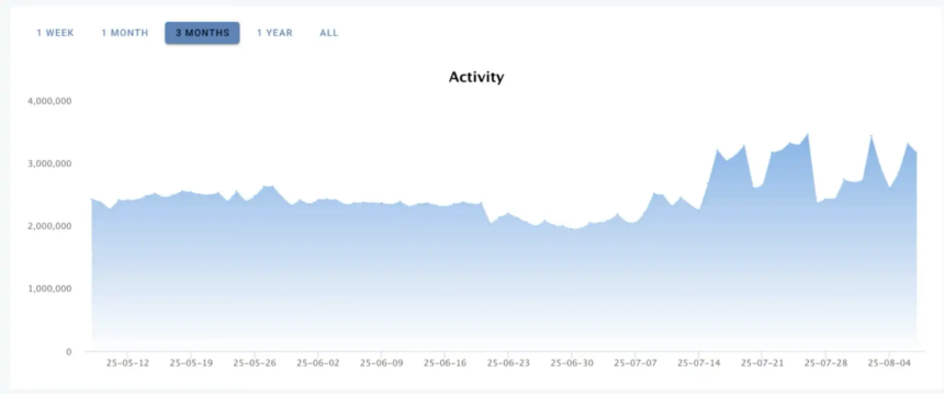 EOS 焕新 Vaulta，从 ETH 杀手至 Web3 银行