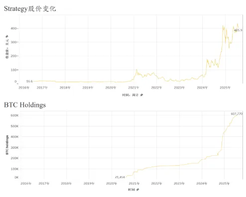 微策略再度官司缠身:会计准则缘何造成大麻烦?