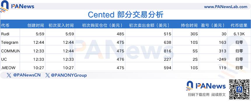 MEME 巨鲸交易密码:高额收益盈下的高频博弈与隐秘操纵