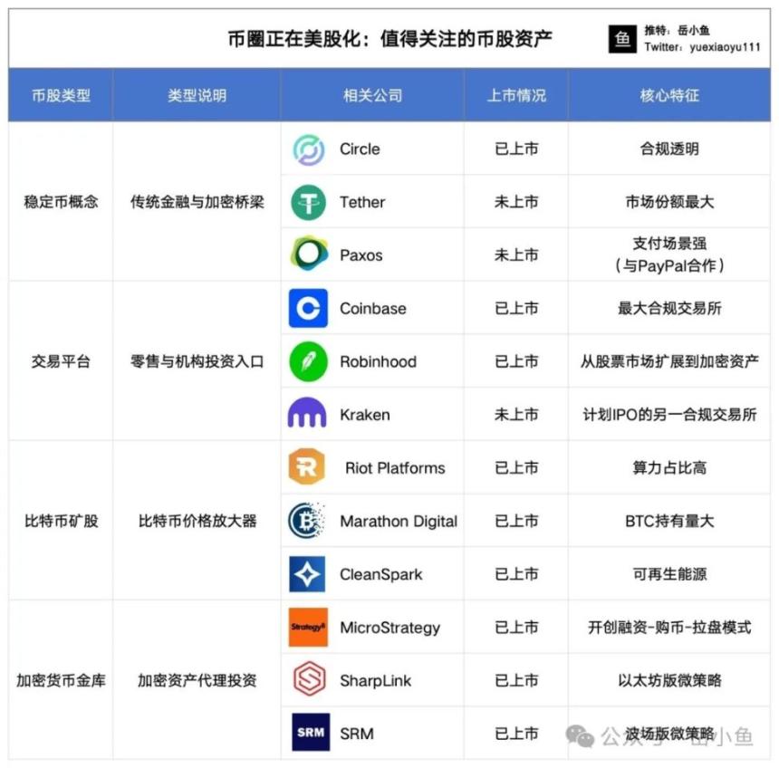 币圈正在美股化:聊聊需要关注的几类币股资产