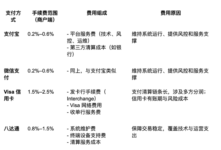 香港会不会跳过扫码支付,直接进入稳定币支付?