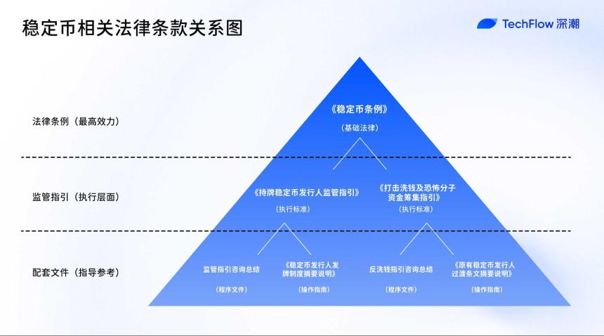 解码香港金管局文件:稳定币监管背后的“严”与“活”