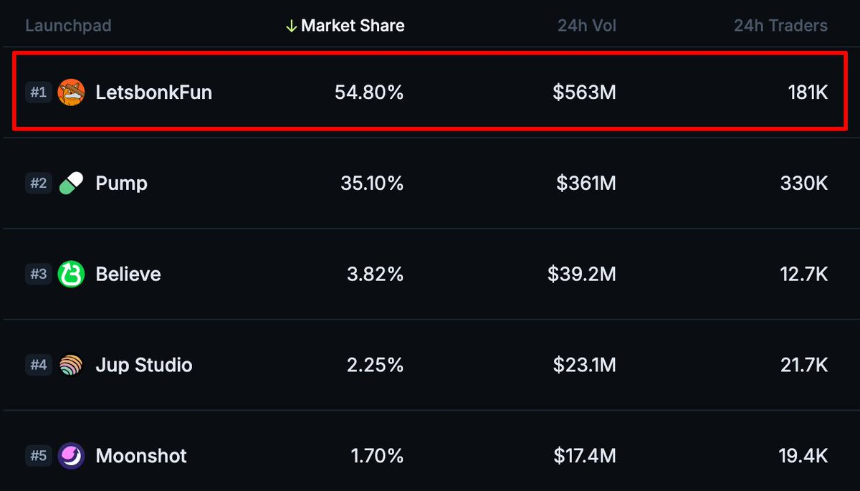关于 $PUMP TGE 的几点思考，以及它对 $BONK 和 BonkFun 生态意味着什么