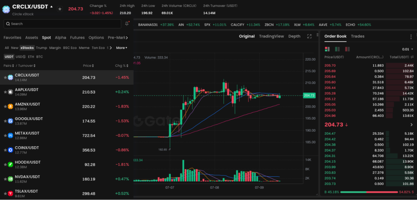 xStocks 与美股代币化新浪潮:链上证券的崛起、挑战与前景
