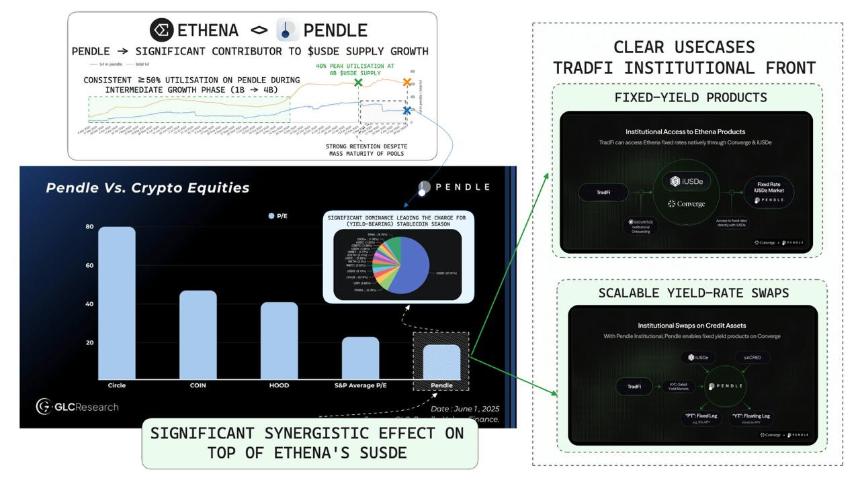 Pendle x Terminal Finance:新的 DeFi 原生金融原语的曙光已经到来