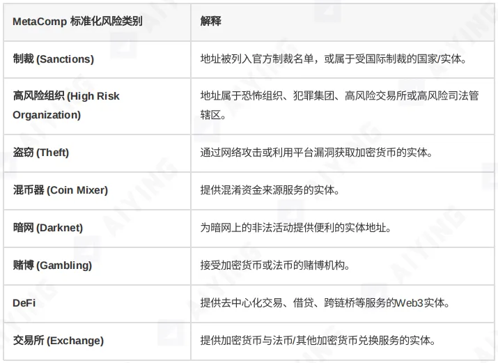 当 KYT 工具成为“僵尸系统”:你以为的合规,其实是个陷阱