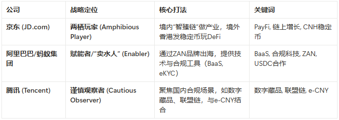 京东招聘 DeFi 专家:稳定币只是冰山一角,PayFi 才是深海蓝图