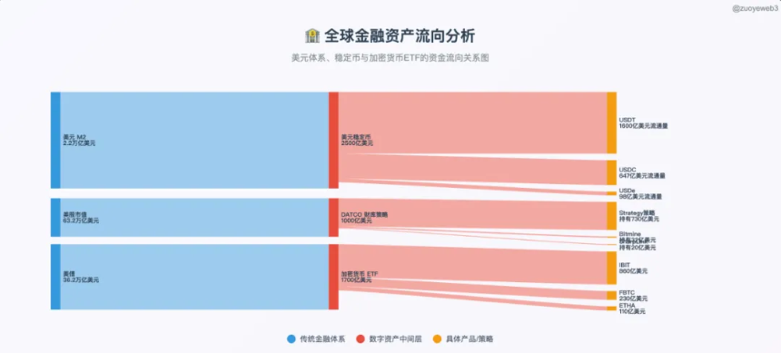 New changes in the crypto power structure: Anchorage’s iron vault