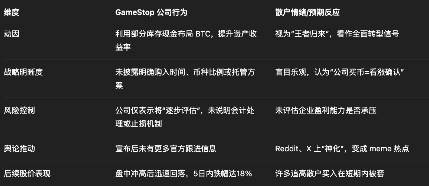上市公司持续囤币潮:公开市场买入比特币的逻辑与风险