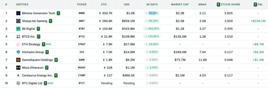 为什么说 ETH 财库比 Strategy 更能涨?