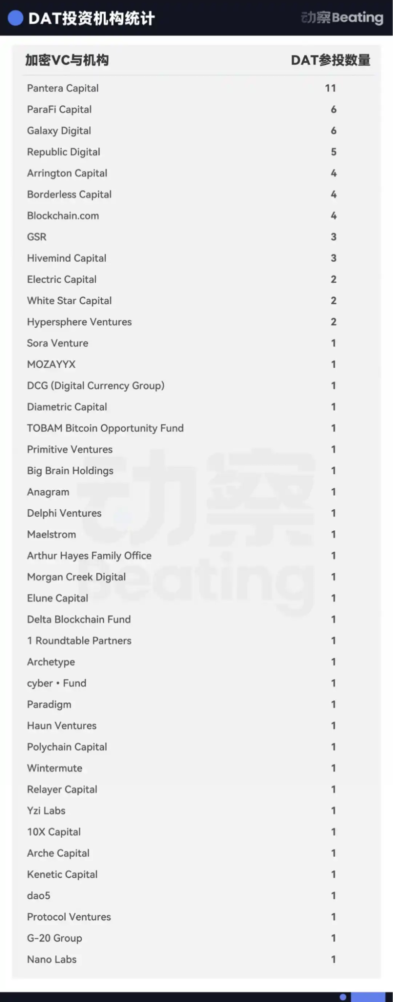 币圈 VC,把 2 万亿美金故事讲到了华尔街