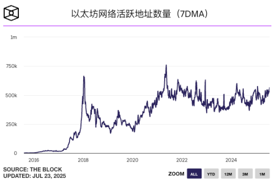 一个世界计算机的十年之痒