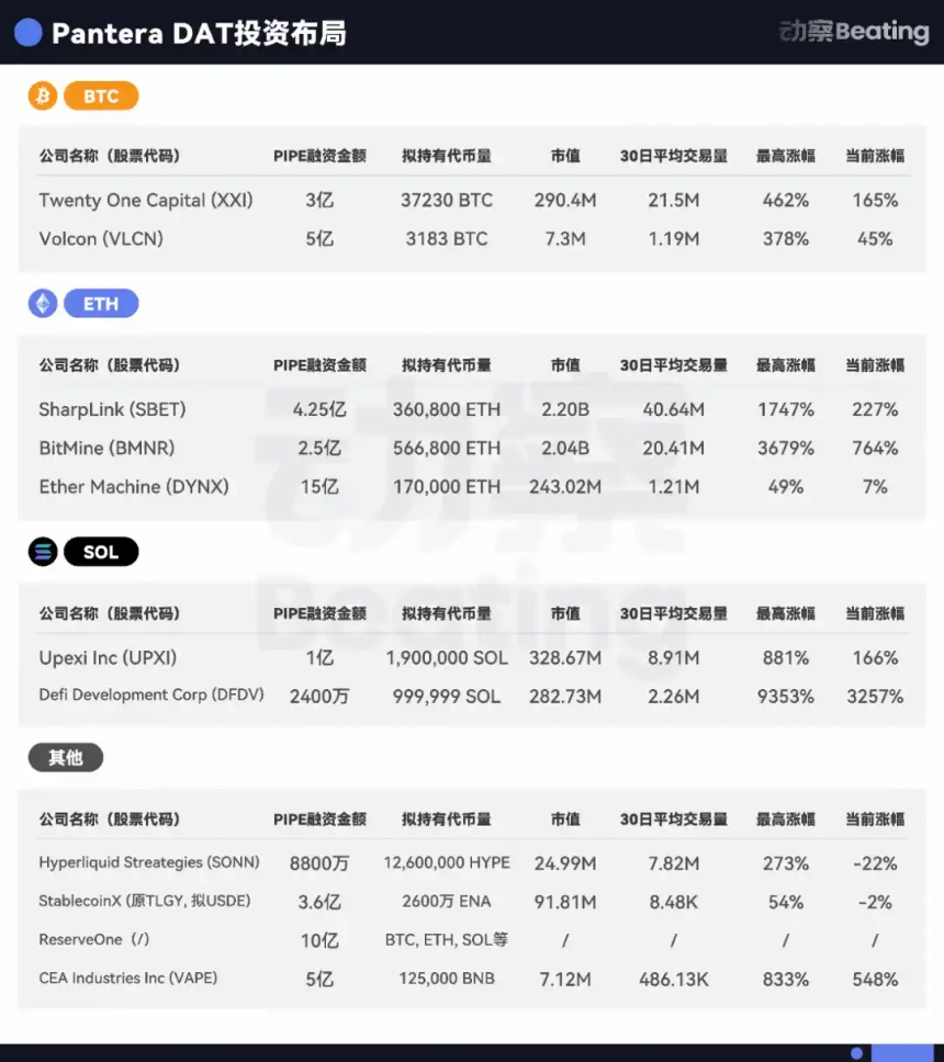 币圈 VC,把 2 万亿美金故事讲到了华尔街
