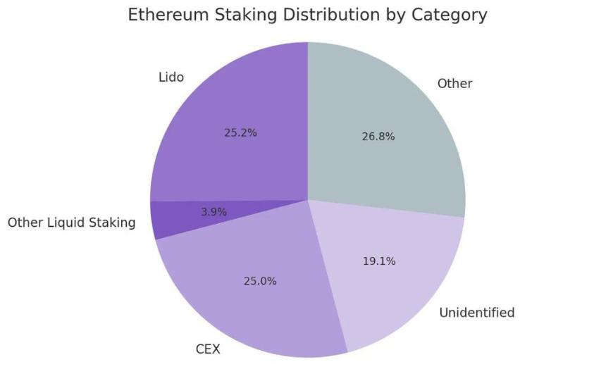 为什么说 ETH 财库比 Strategy 更能涨?
