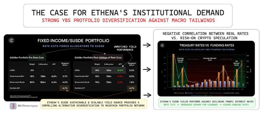 Pendle x Terminal Finance:新的 DeFi 原生金融原语的曙光已经到来
