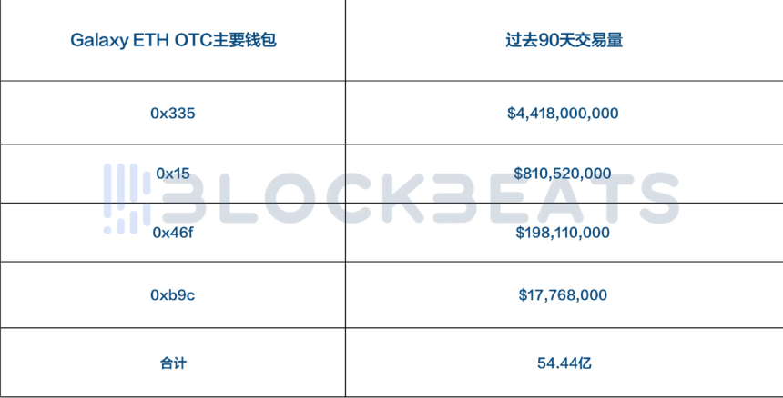 季度营收预期大涨 268 倍,Galaxy Digital 在币股热潮中的地位有多高